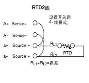 Pt100兩線制,Pt100兩線制鉑電阻