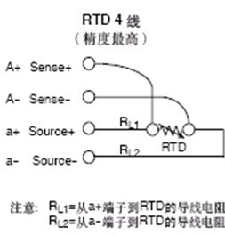 Pt100四線制，Pt100四線制鉑電阻