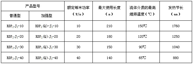 RDP2-J3恒功率電伴熱帶規(guī)格及主要參數 