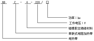 安邦硅橡膠電熱帶型號說明圖