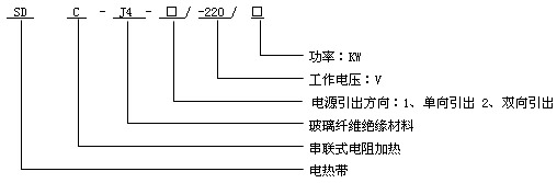 玻璃纖維電熱帶產(chǎn)品型號(hào)說(shuō)明圖