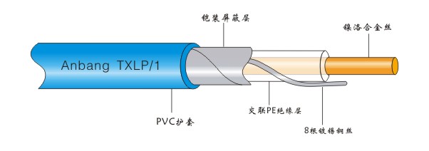 單導(dǎo)發(fā)熱電纜結(jié)構(gòu)圖