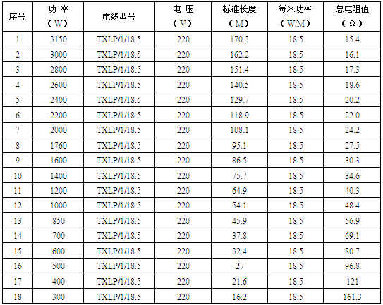 單導(dǎo)發(fā)熱電纜產(chǎn)品規(guī)格型號(hào)及參數(shù)表格