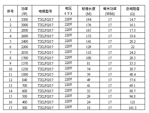 雙導(dǎo)發(fā)熱電纜規(guī)格型號(hào)及參數(shù)表格