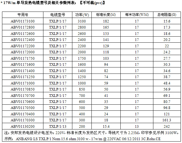 17W發(fā)熱電纜型號及技術(shù)參數(shù)