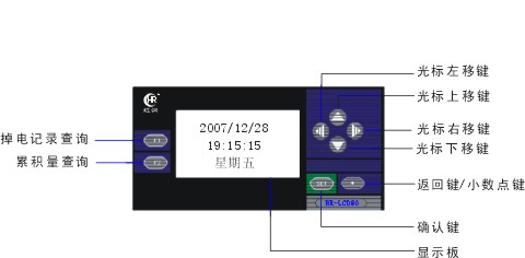 HR-LCD-CR801-A智能化電源監(jiān)視記錄儀